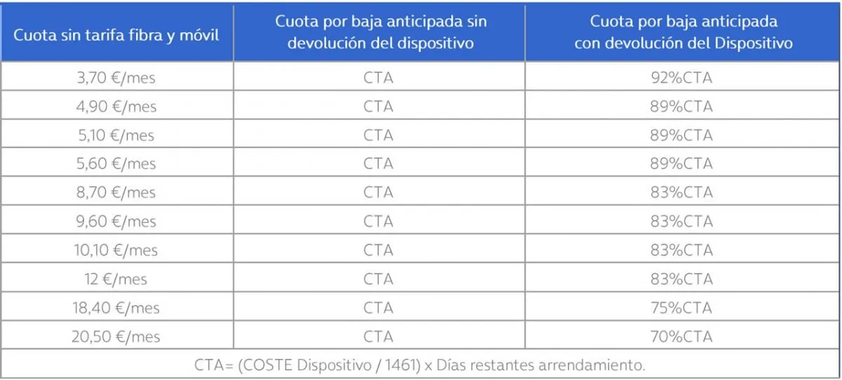 Tabla cuotas smartphones plazos o2