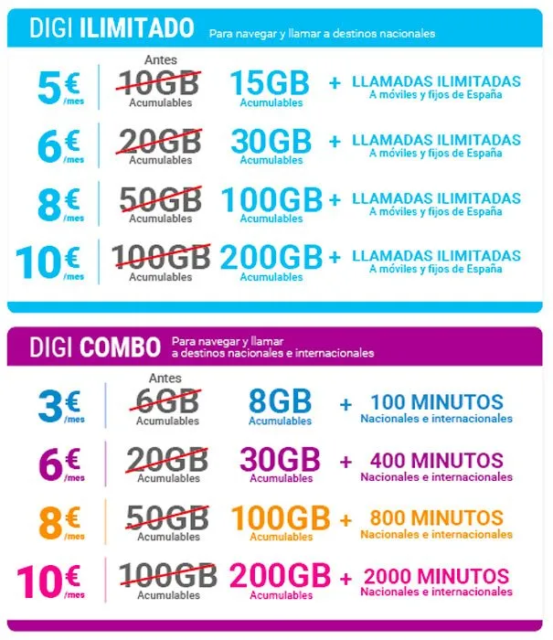Nuevas tarifas móviles con fibra Digi, diciembre 2023