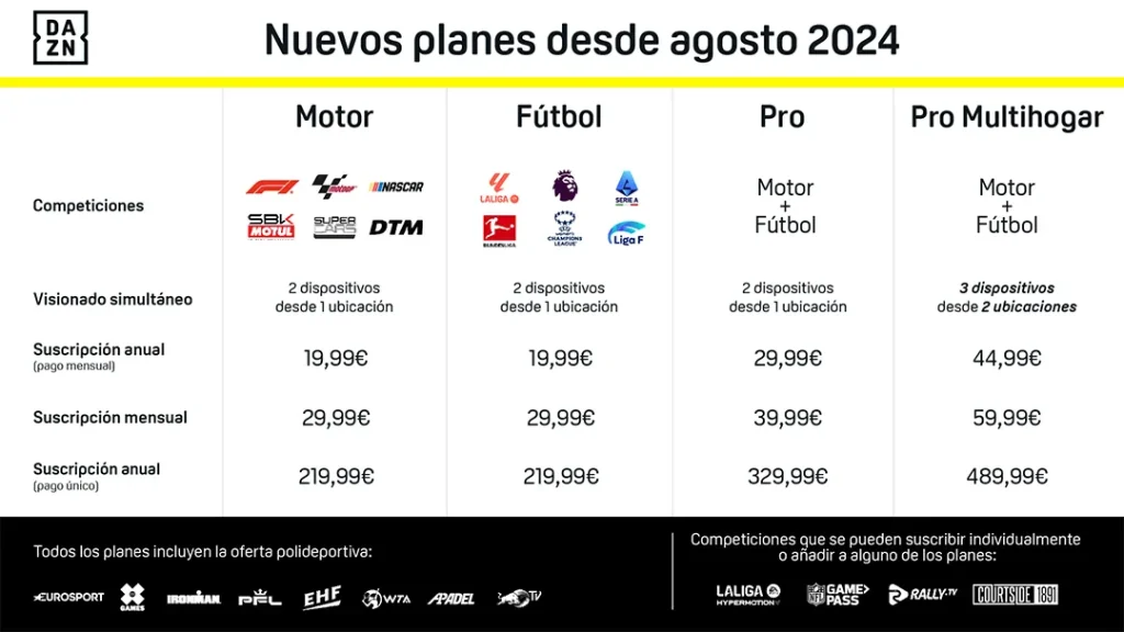 Planes de DAZN a partir de agosto de 2024