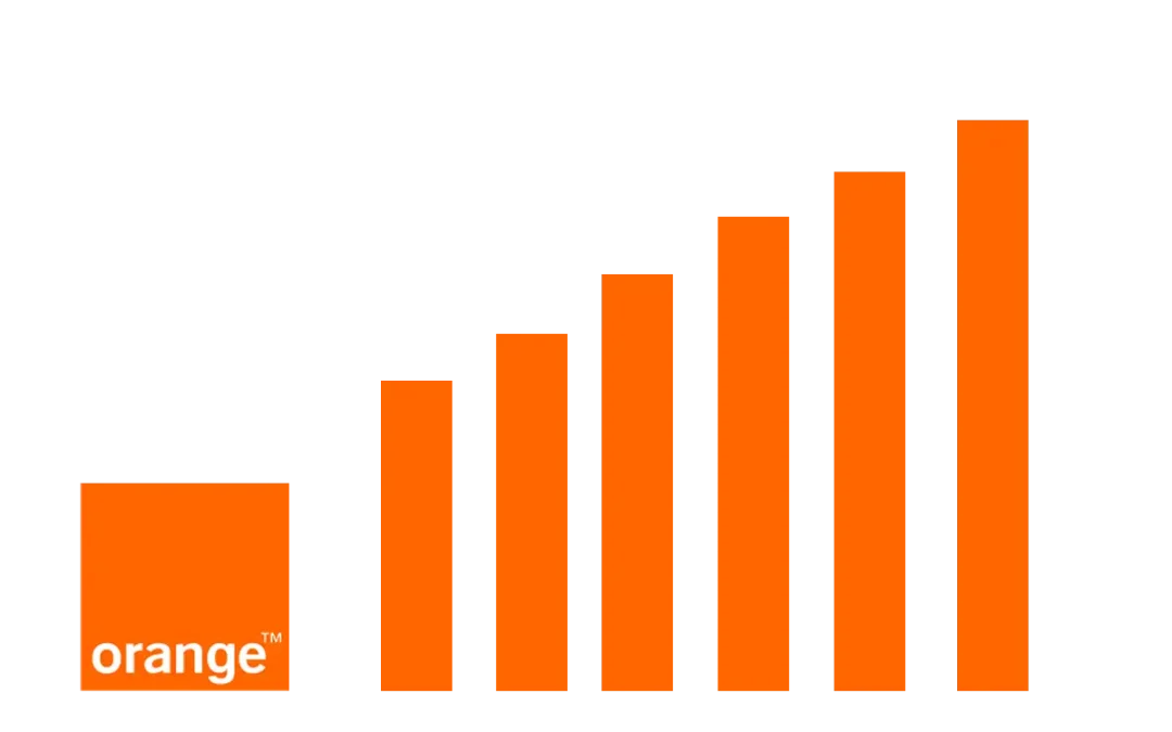 Orange cierra el círculo de las subidas de precio: hasta 6 euros en los packs de fibra y móvil