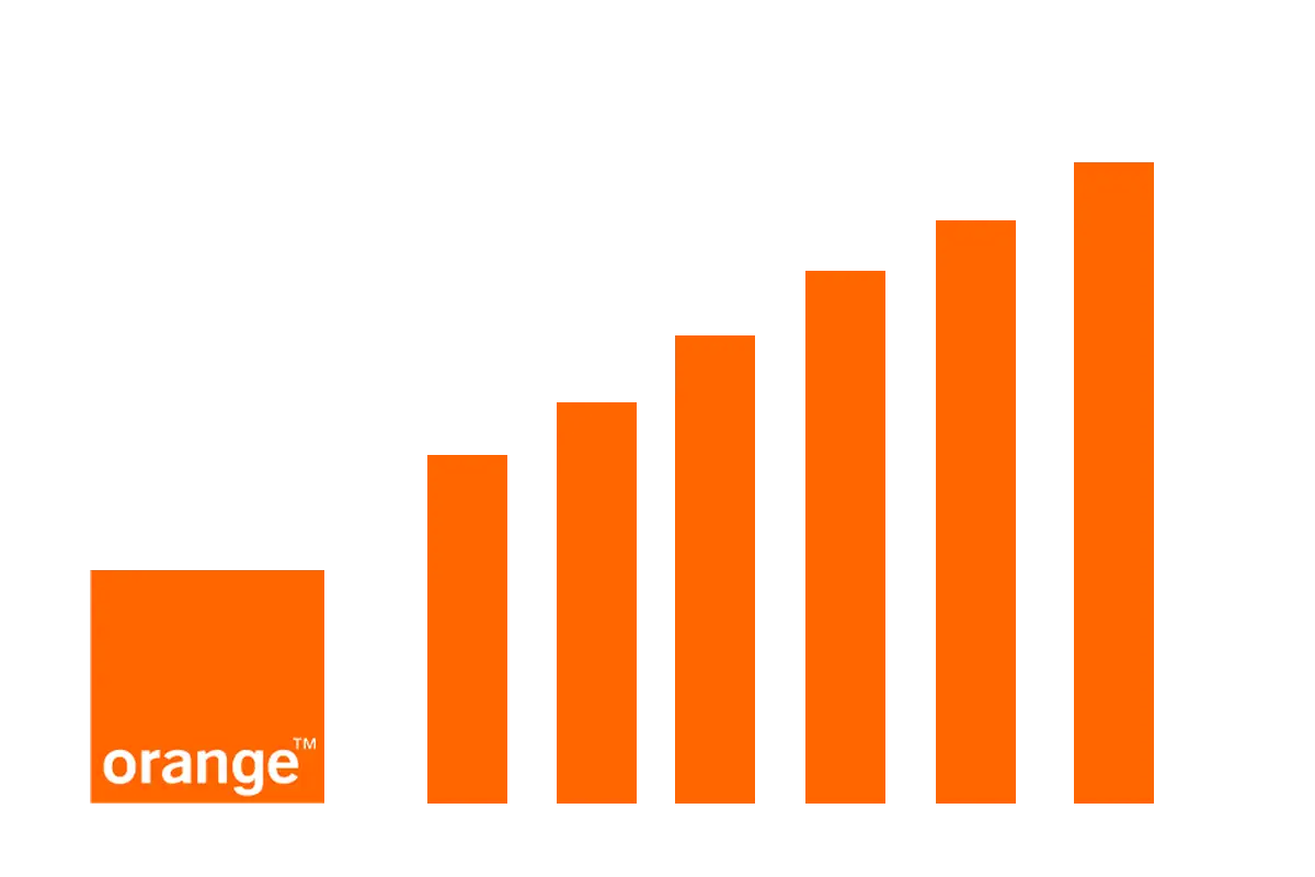 Subida de precios de Orange en 2025